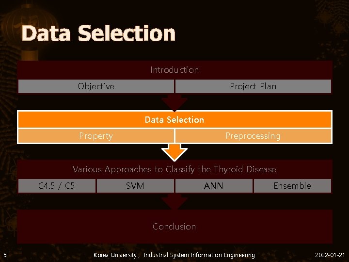 Data Selection Introduction Objective Project Plan Data Selection Property Preprocessing Various Approaches to Classify