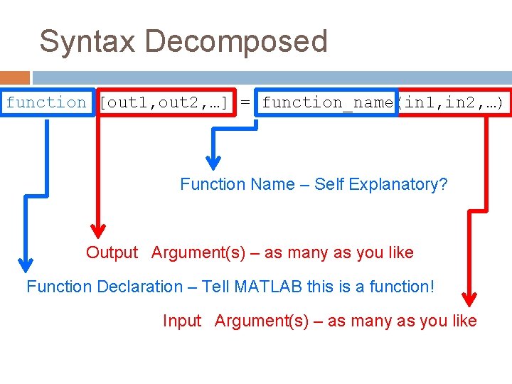 Syntax Decomposed function [out 1, out 2, …] = function_name(in 1, in 2, …)