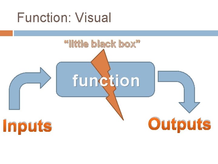 Function: Visual “little black box” function Inputs Outputs 