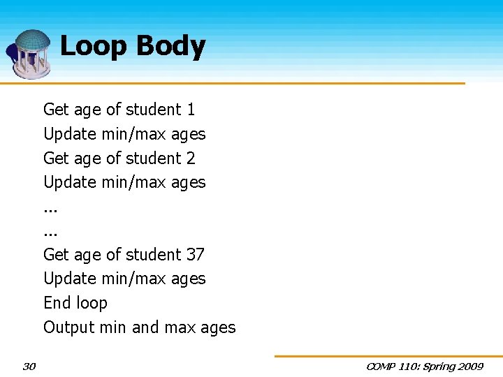 Loop Body Get age of student 1 Update min/max ages Get age of student