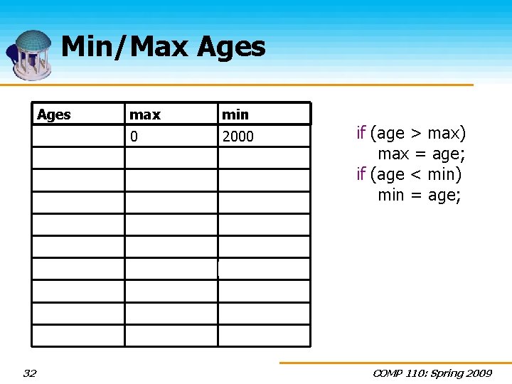 Min/Max Ages max min 0 2000 20 23 23 20 18 23 18 25