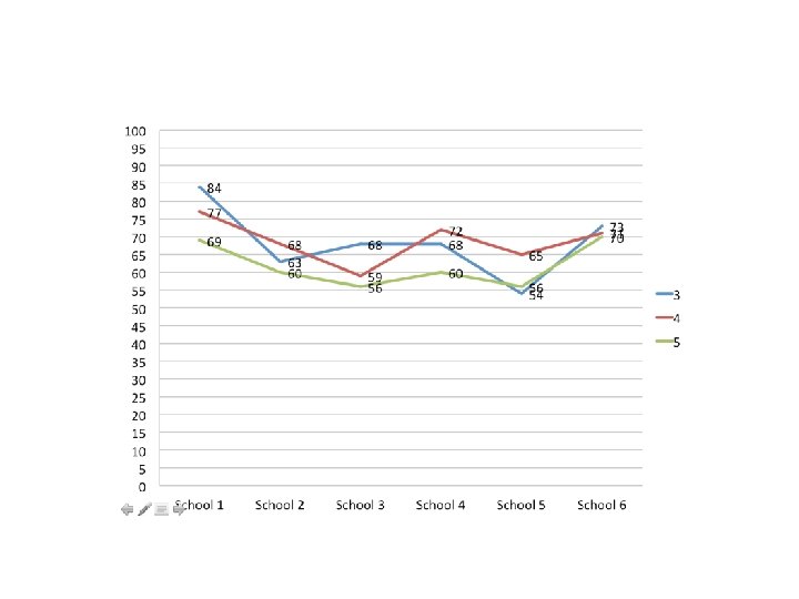 Common Formative Assessments 