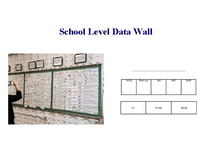 Teacher Tracking School Level Data Wall 