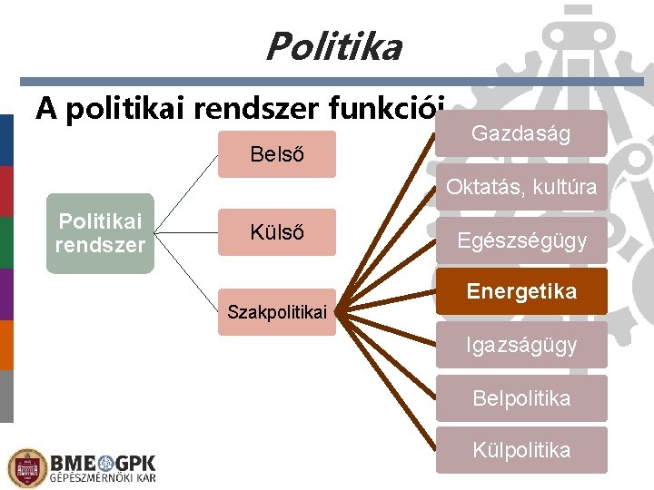 Politika A politikai rendszer funkciói Belső Gazdaság Oktatás, kultúra Politikai rendszer Külső Szakpolitikai Egészségügy
