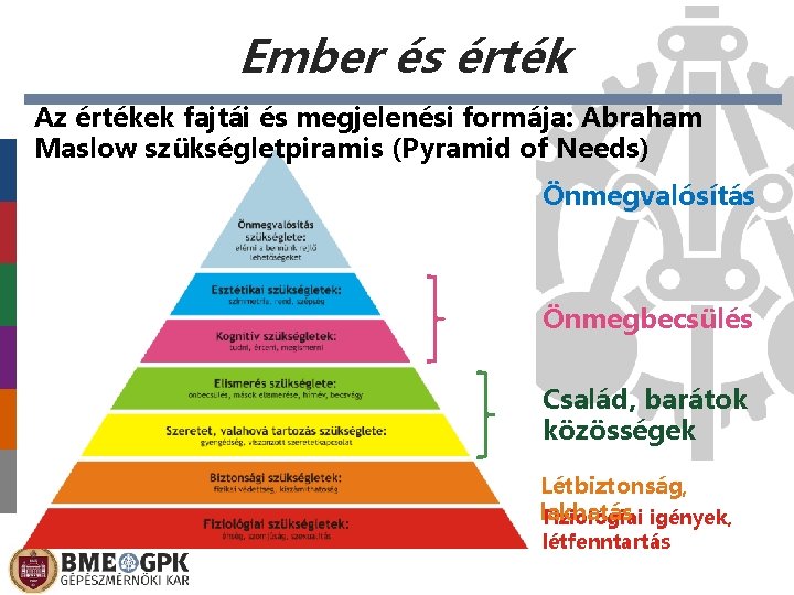Ember és érték Az értékek fajtái és megjelenési formája: Abraham Maslow szükségletpiramis (Pyramid of