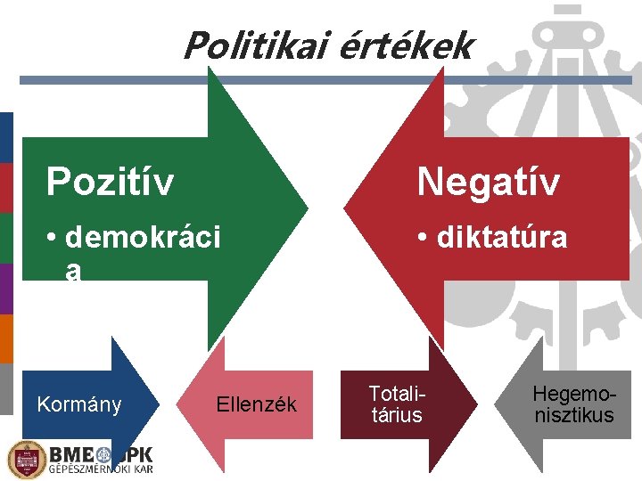 Politikai értékek Pozitív Negatív • demokráci a • diktatúra Kormány Ellenzék Totalitárius Hegemonisztikus 