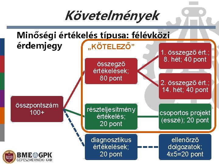 Követelmények Minőségi értékelés típusa: félévközi érdemjegy „KÖTELEZŐ” összegző értékelések; 80 pont összpontszám 100+ 1.