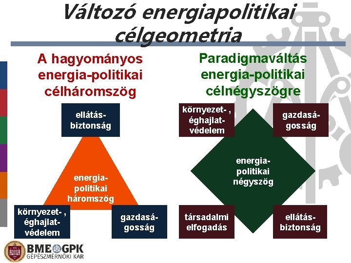 Változó energiapolitikai célgeometria A hagyományos energia-politikai célháromszög Paradigmaváltás energia-politikai célnégyszögre környezet- , éghajlatvédelem ellátásbiztonság