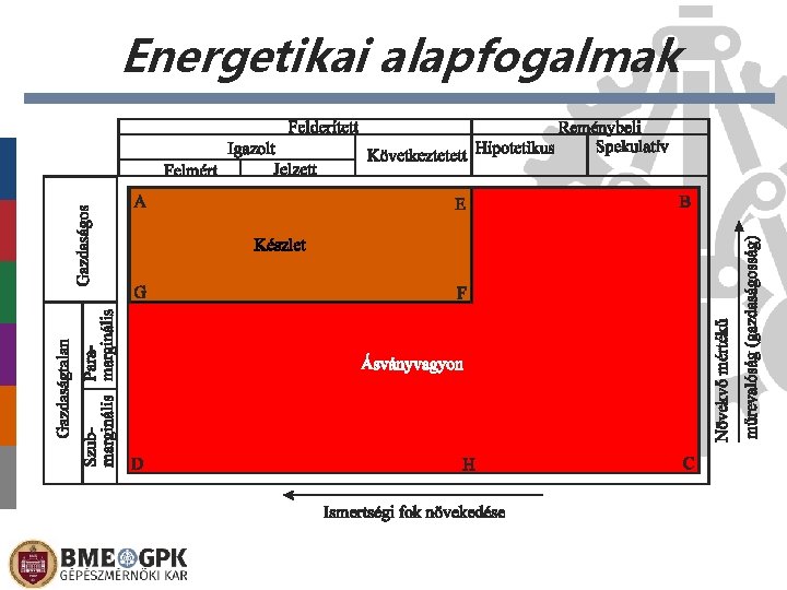 Energetikai alapfogalmak 