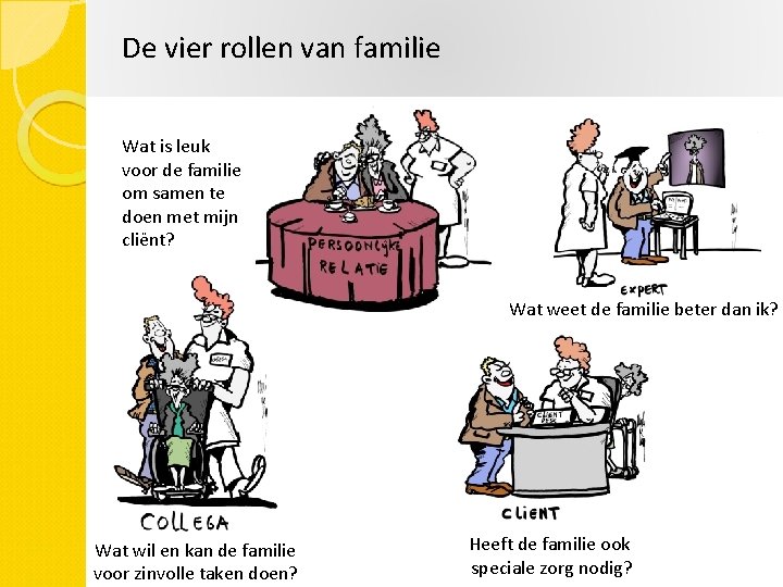 De vier rollen van familie Wat is leuk voor de familie om samen te