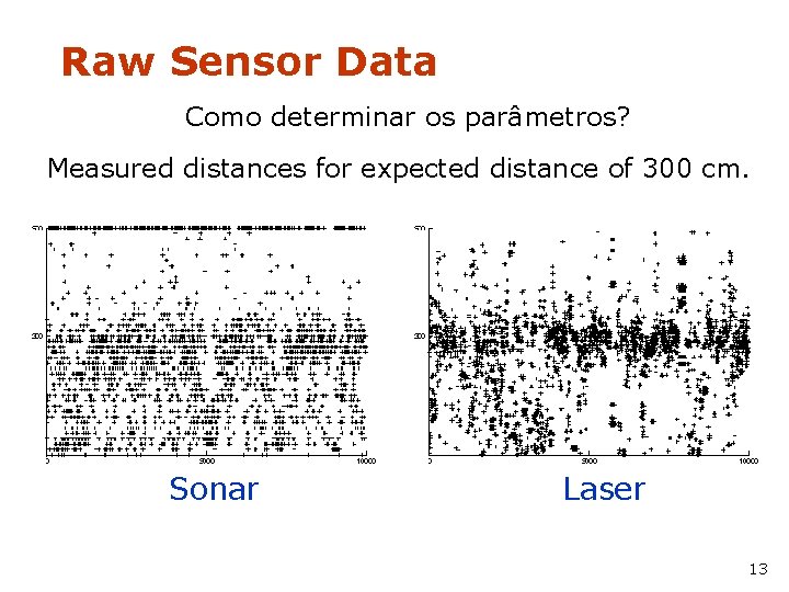 Raw Sensor Data Como determinar os parâmetros? Measured distances for expected distance of 300