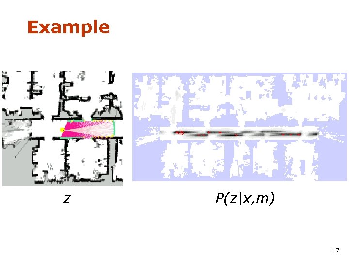 Example z P(z|x, m) 17 