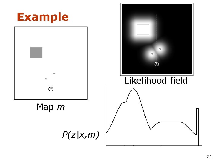 Example Likelihood field Map m P(z|x, m) 21 
