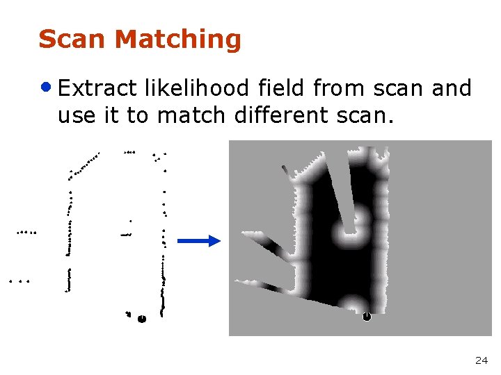 Scan Matching • Extract likelihood field from scan and use it to match different
