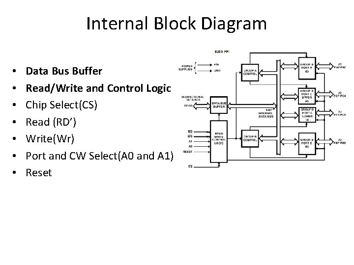 Internal Block Diagram • • Data Bus Buffer Read/Write and Control Logic Chip Select(CS)