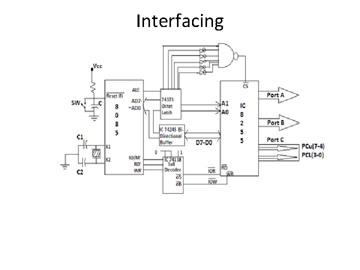 Interfacing 