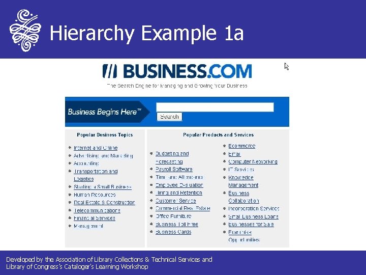 Hierarchy Example 1 a Developed by the Association of Library Collections & Technical Services