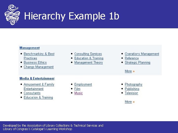 Hierarchy Example 1 b Developed by the Association of Library Collections & Technical Services