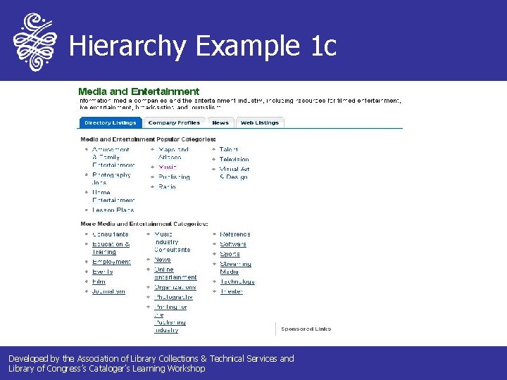 Hierarchy Example 1 c Developed by the Association of Library Collections & Technical Services