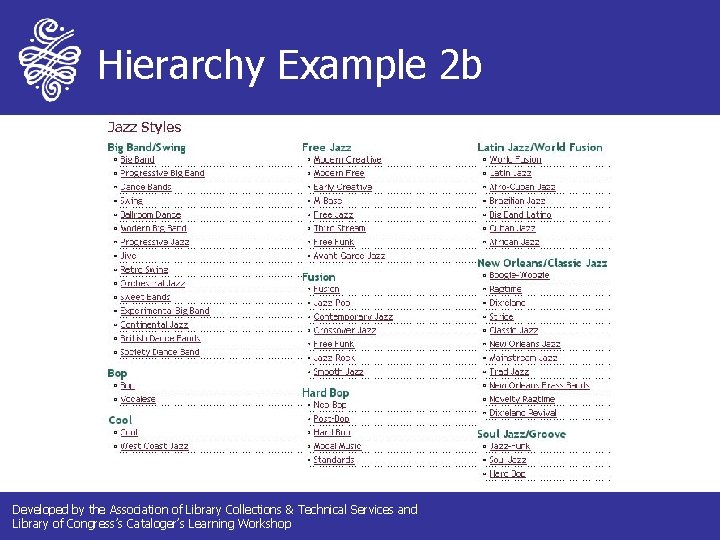 Hierarchy Example 2 b Developed by the Association of Library Collections & Technical Services