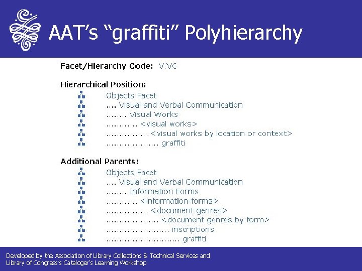 AAT’s “graffiti” Polyhierarchy Developed by the Association of Library Collections & Technical Services and