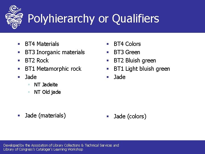 Polyhierarchy or Qualifiers § § § BT 4 Materials BT 3 Inorganic materials BT