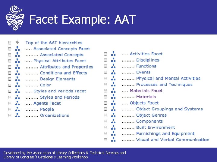 Facet Example: AAT Developed by the Association of Library Collections & Technical Services and