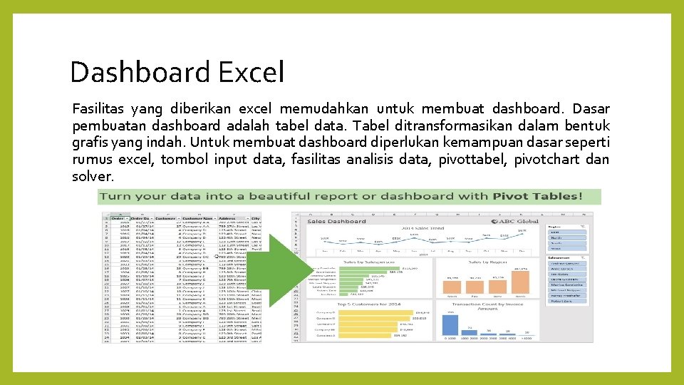 Dashboard Excel Fasilitas yang diberikan excel memudahkan untuk membuat dashboard. Dasar pembuatan dashboard adalah