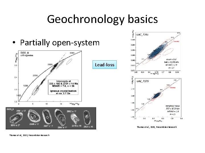 Geochronology basics • Partially open-system Lead-loss Thomas et al. , 2015, Precambrian Research Thomas