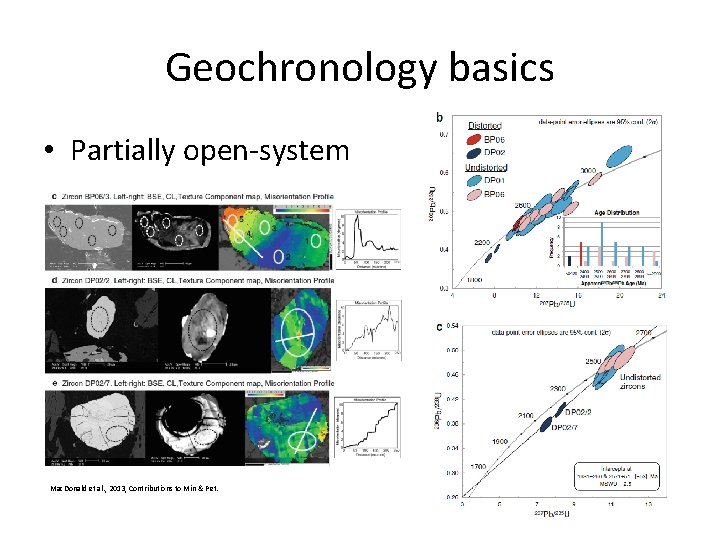 Geochronology basics • Partially open-system Mac. Donald et al. , 2013, Contributions to Min