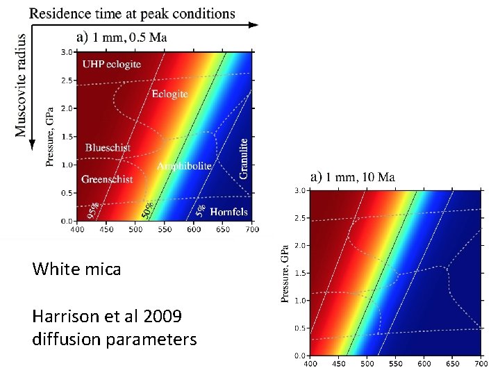 White mica Harrison et al 2009 diffusion parameters 