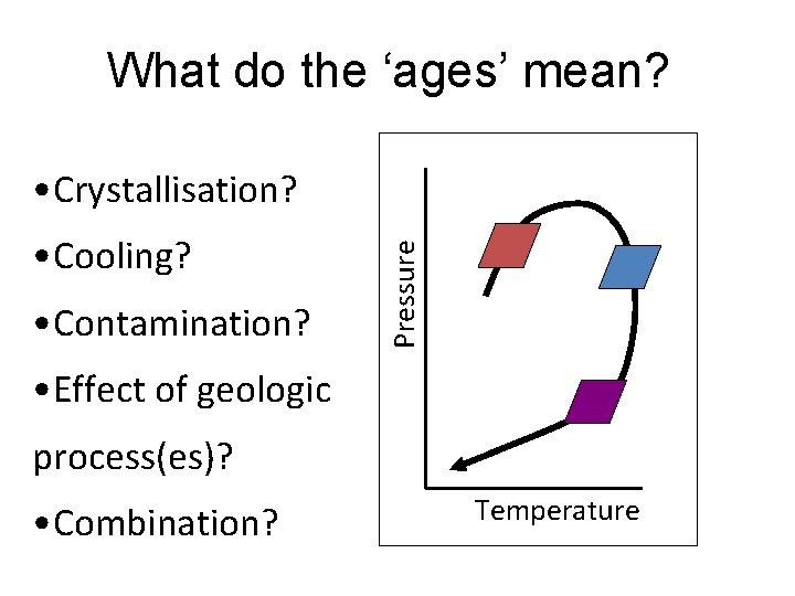 What do the ‘ages’ mean? • Cooling? • Contamination? Pressure • Crystallisation? • Effect