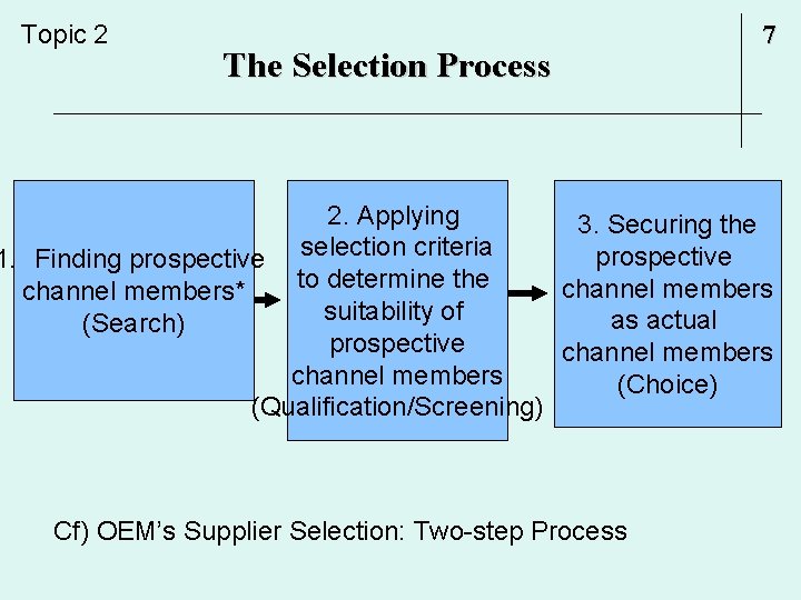 Topic 2 The Selection Process 7 2. Applying 3. Securing the prospective 1. Finding