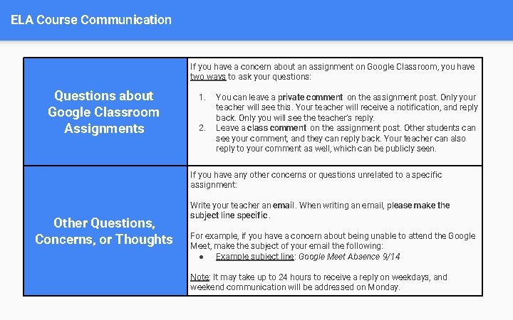 ELA Course Communication If you have a concern about an assignment on Google Classroom,