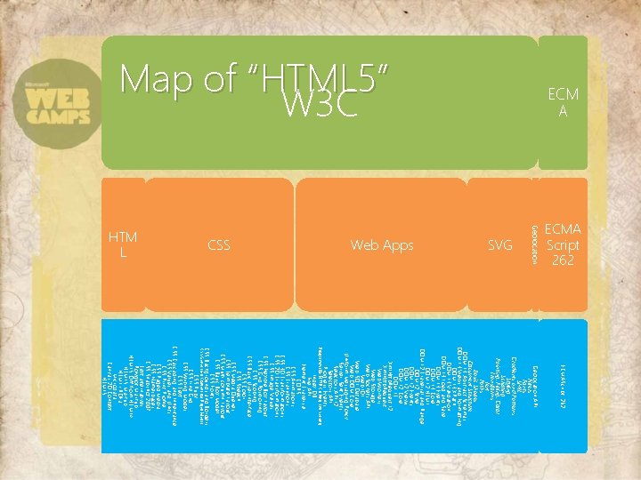 Web Apps SVG Geolocation ECMA Script 262 CSS HTM L ECM A Map of