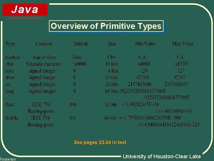 Proprietary Overview of Primitive Types See pages 23 -24 in text University of Houston-Clear