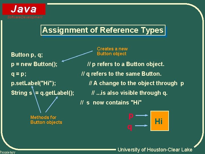 Assignment of Reference Types Button p, q; p = new Button(); q = p;