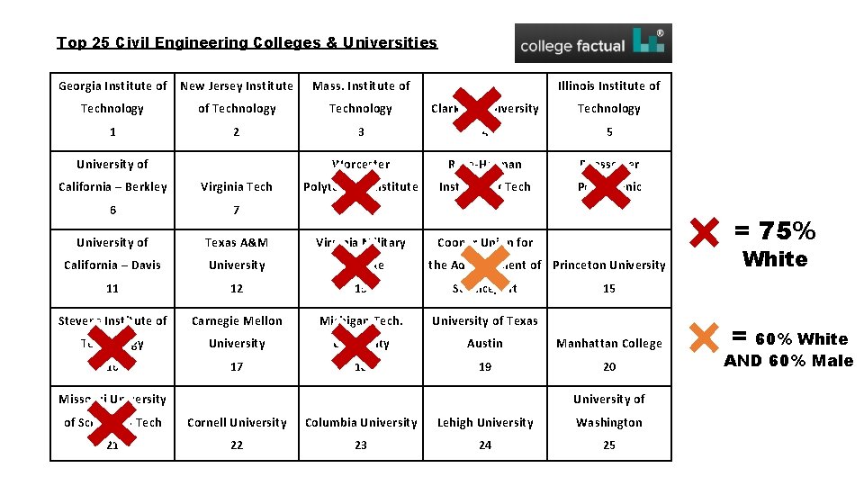 Top 25 Civil Engineering Colleges & Universities Georgia Institute of New Jersey Institute Mass.