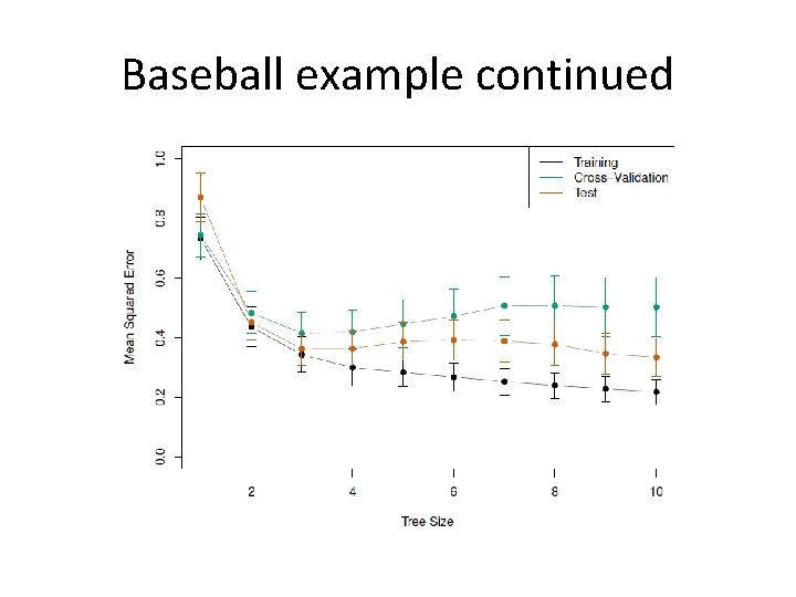 Baseball example continued 