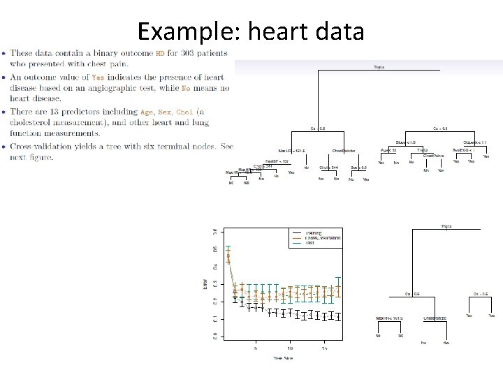 Example: heart data 
