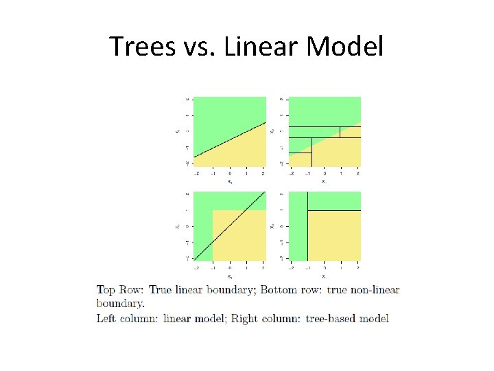 Trees vs. Linear Model 