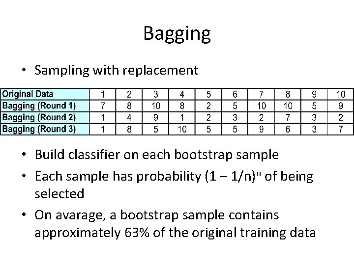 Bagging • Sampling with replacement • Build classifier on each bootstrap sample • Each