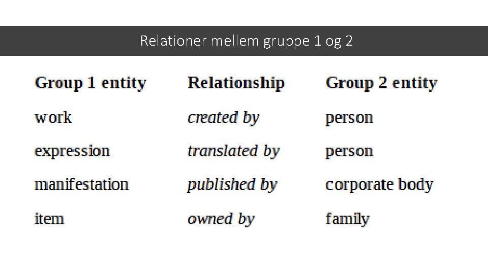 Relationer mellem gruppe 1 og 2 