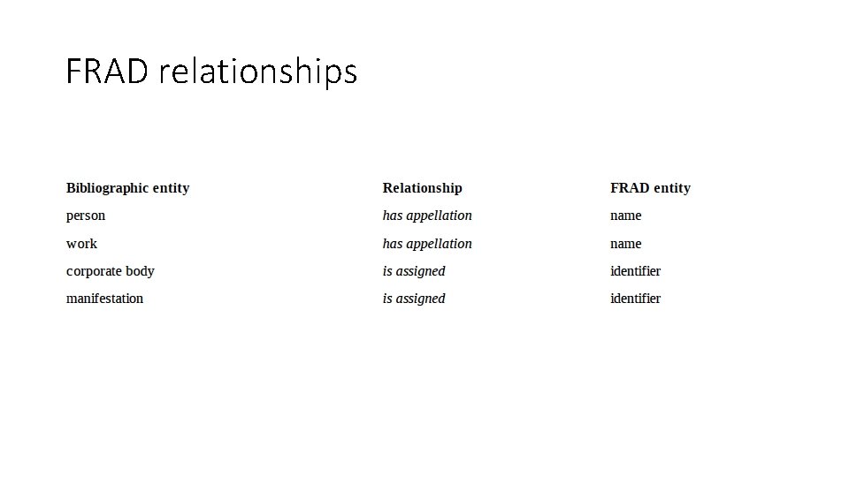 FRAD relationships 