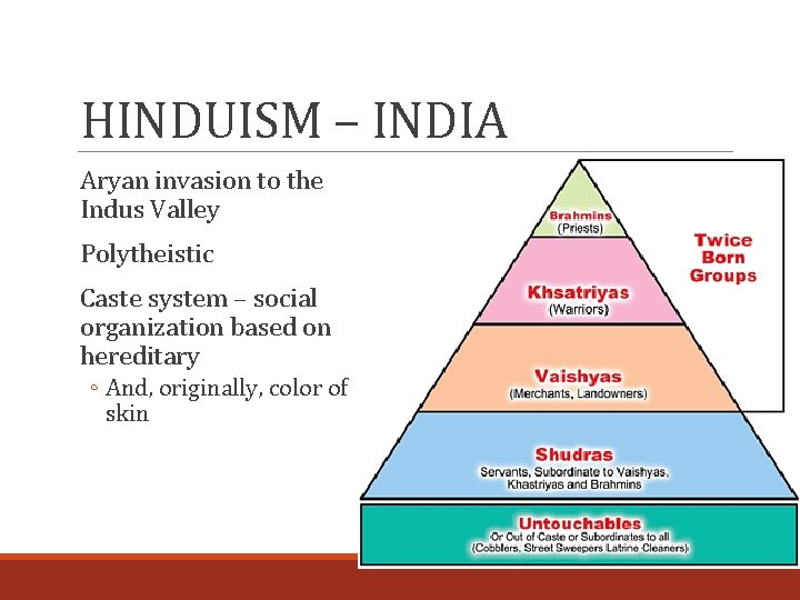 HINDUISM – INDIA Aryan invasion to the Indus Valley Polytheistic Caste system – social