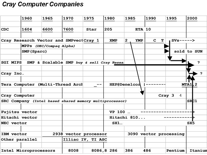 Cray Computer Companies 