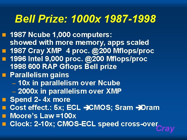 Bell Prize: 1000 x 1987 -1998 n n n n 1987 Ncube 1, 000