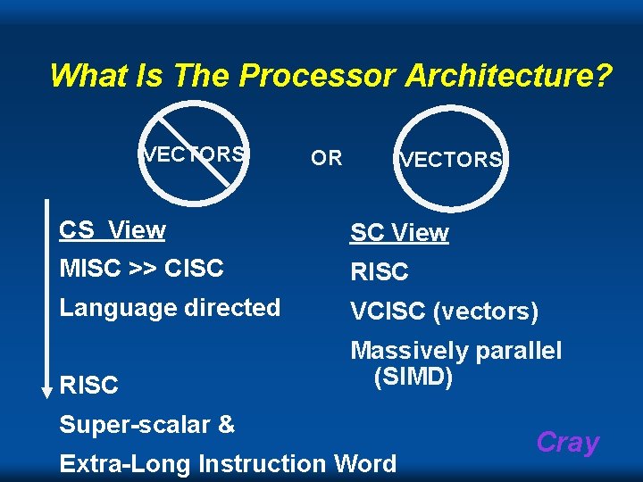 What Is The Processor Architecture? VECTORS OR VECTORS CS View SC View MISC >>