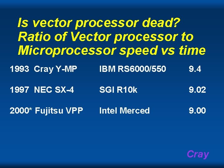 Is vector processor dead? Ratio of Vector processor to Microprocessor speed vs time 1993