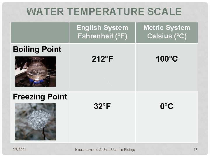 WATER TEMPERATURE SCALE English System Fahrenheit (°F) Metric System Celsius (°C) 212°F 100°C 32°F